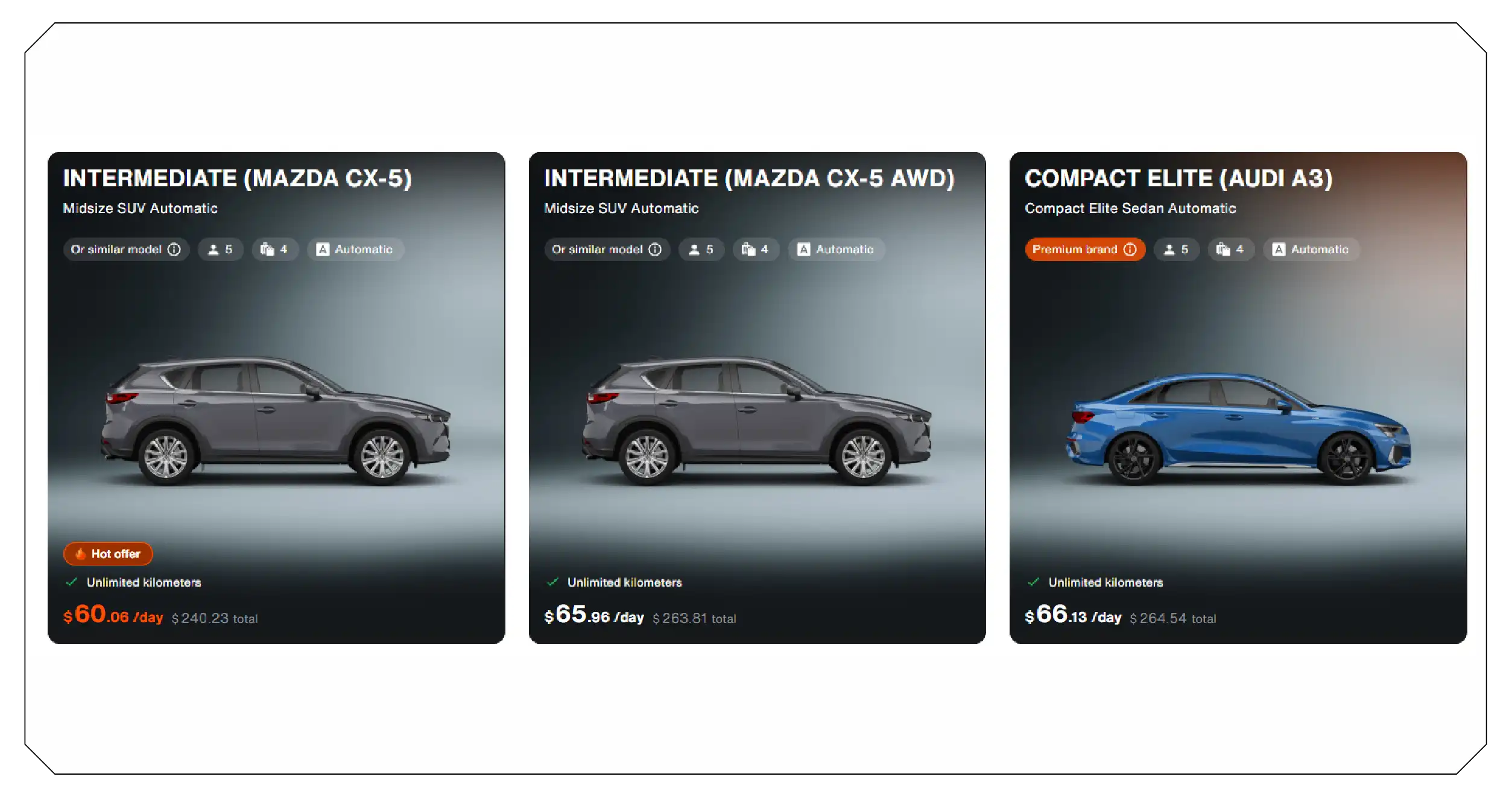 The Dynamics of Canada’s Car Rental Market